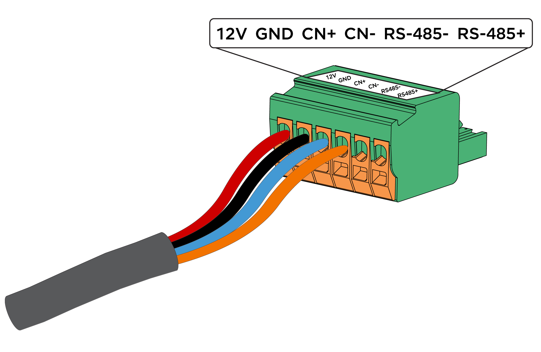 Wire Communication Connection from Gateway 3 to Powerwall 3