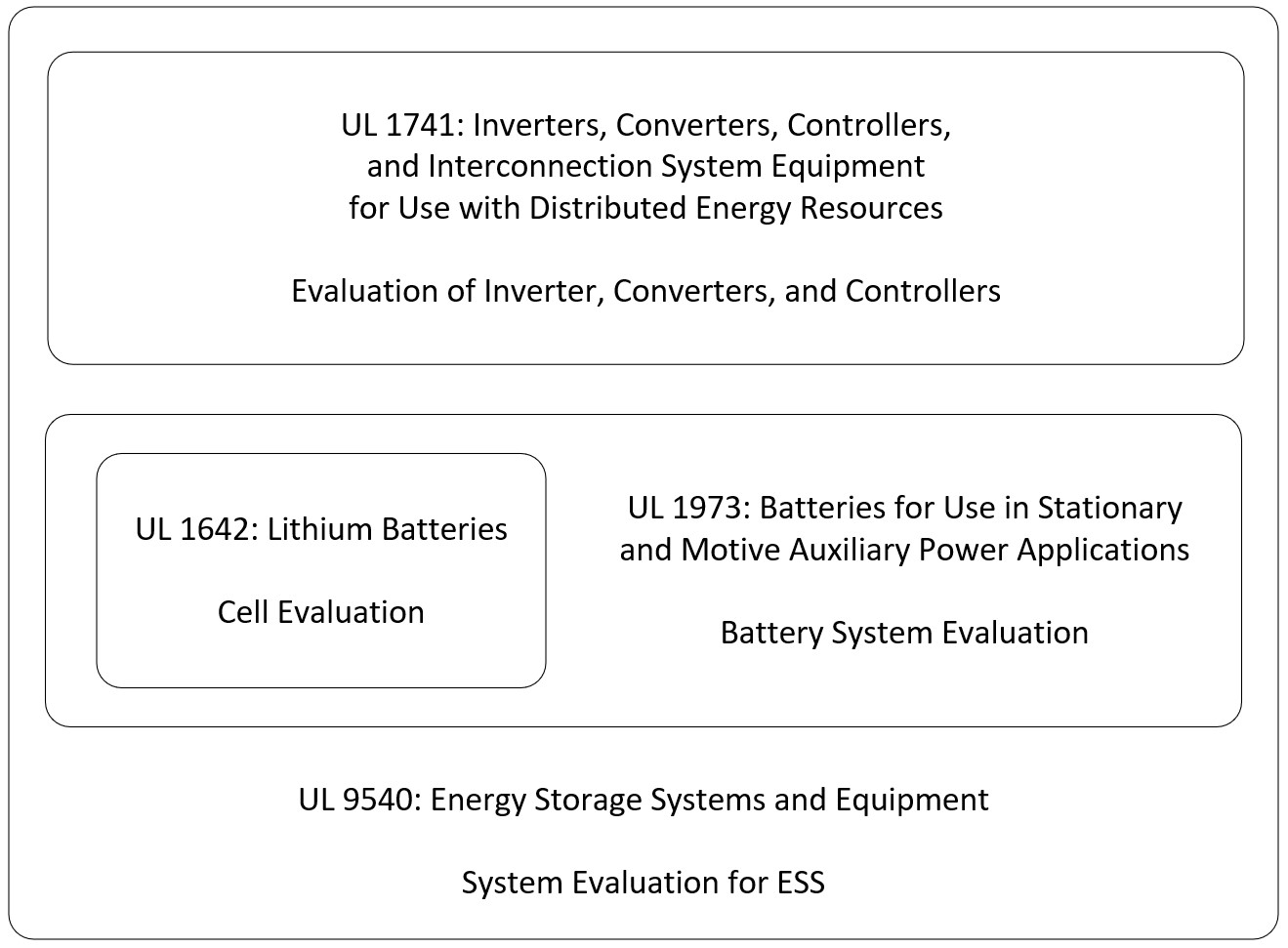 Summary: ESS Standards